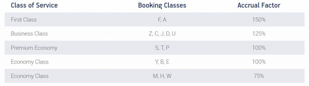 Star Alliance Gold - Aegean Airlines 2