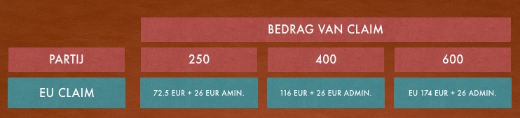 Mijn vlucht is vertraagd, waar heb ik recht op
