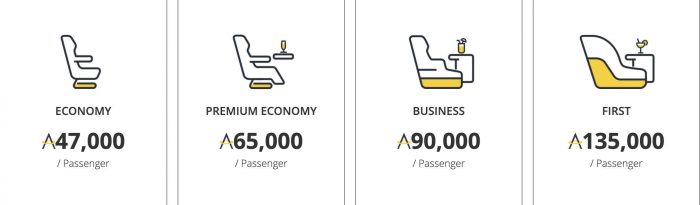 Asia miles - Langste afstanden - distance based award chart partners