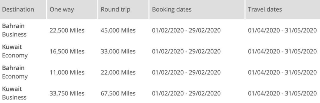 Flying Blue promo awards Februari 2020 - Midden Oosten