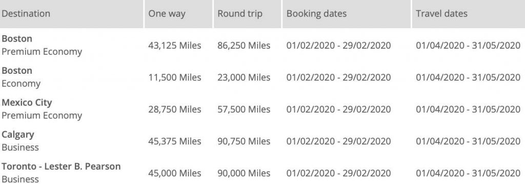 Flying Blue promo awards Februari 2020 - Noord Midden Amerika
