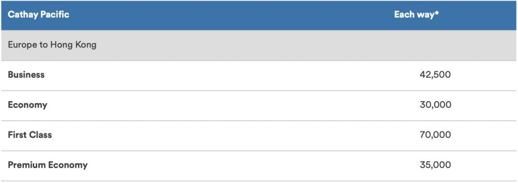 Alaska Airlines MileagePlan award sweet spots