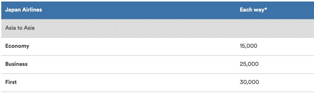 Alaska Airlines MileagePlan award sweet spots