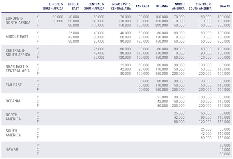 Oude Aegean award kaart