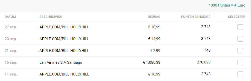 uitgaven kaartrekening betalen met punten