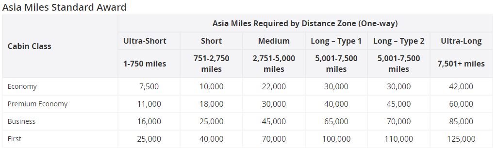 asia miles award chart inspiratie vliegticket 1